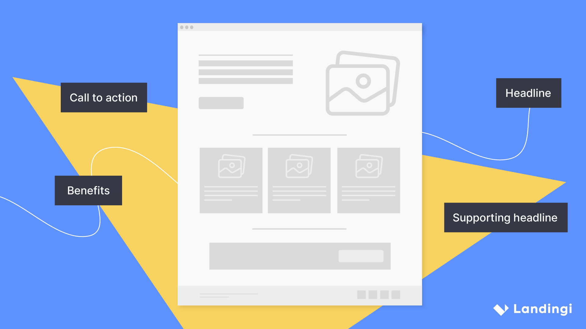 How to Create Landing Page Wireframe